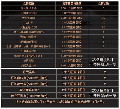 图片: 6+收集龙图腾【阳】、【阴】，更多修真至宝等你换取！.jpg