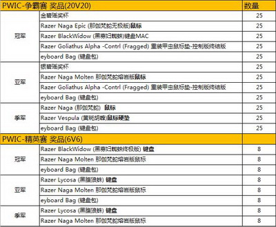 图片: 2+《诛仙2》2012跨服PK实物豪礼嘉奖优胜勇士.jpg