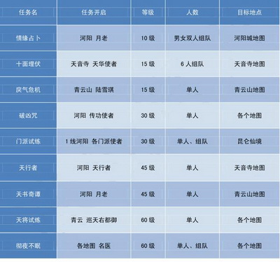 图片: 12+更多高回报任务，等你体验.jpg