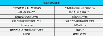 图片: 6+技嘉大礼包免费疯抢，千万不要错过！.jpg