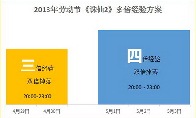 图片: 2+《诛仙2》五一多倍活动时间表.jpg