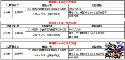 图片: 3+全国三甲丰厚奖励.jpg