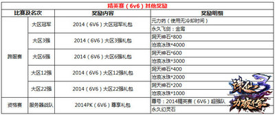 图片: 4+精英赛其他奖励.jpg